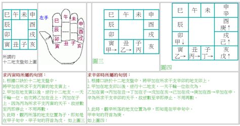 奇門遁甲線上排盤|子奇門